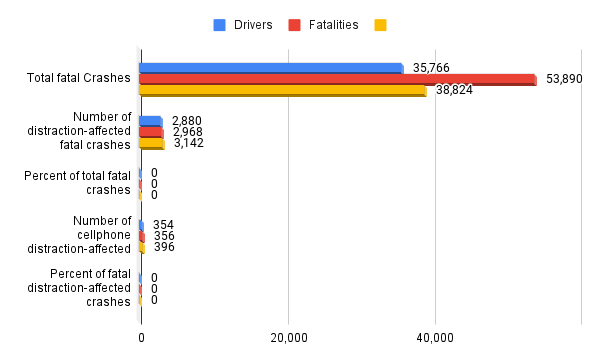 9 Facts About Distracted Driving And Texting Statistics