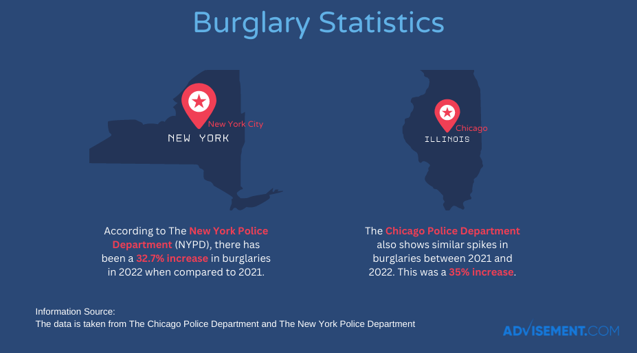 Burglary statistics