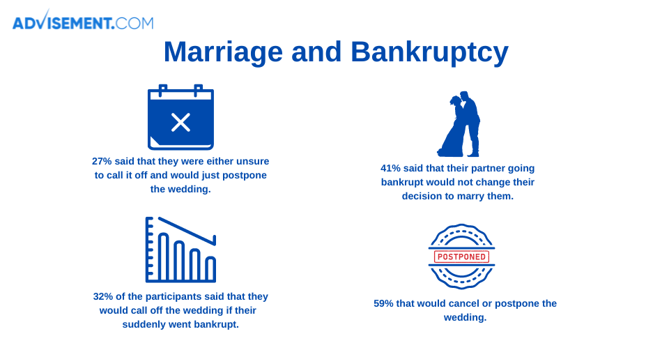 Marriage and Bankruptcy