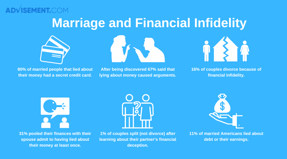 Marriage and Financial Infidelity