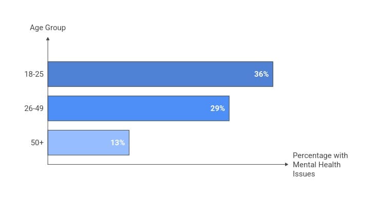 Mental Health Statistics & Facts - 2026