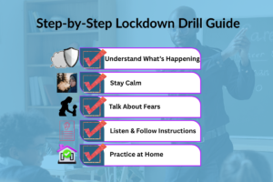 Step by Step lockdown drill guide