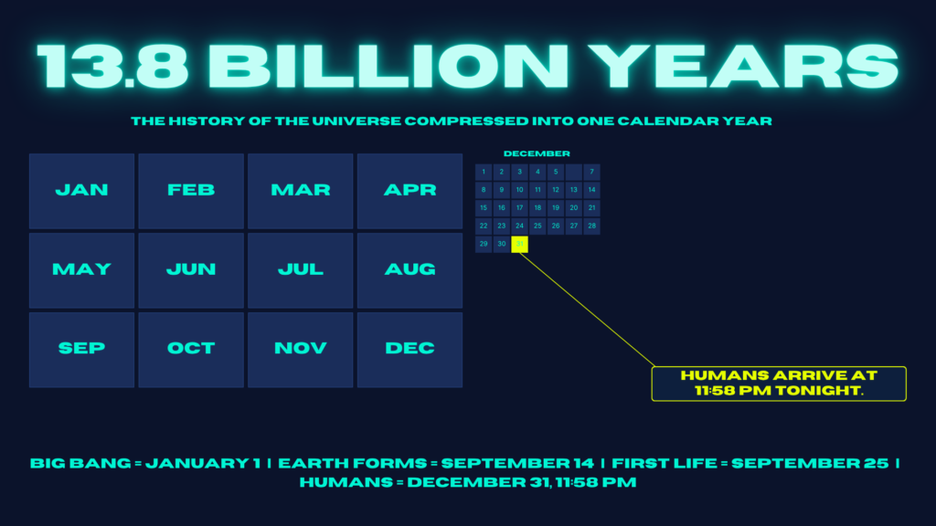 An infographic about space travel speed on a dark blue background. At the top, a white loading bar graphic sits under the text "LOADING...". In the center, large white and yellow layered text reads "430,000 MPH" positioned over a glowing yellow star shape. At the bottom, bright pink text reads "ESTIMATED ARRIVAL TIME: YEAR 6026".