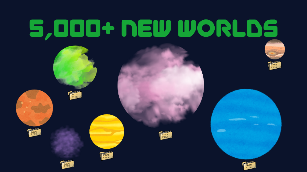 An infographic showcasing exoplanets on a dark blue background. At the top, bold green futuristic text reads "5,000+ NEW WORLDS". Below the title, seven unique illustrated planets of various sizes and colors are scattered across the canvas, including a large pink cloudy planet and a vibrant blue planet. A small "FACT FILE" folder icon sits directly underneath each planet.