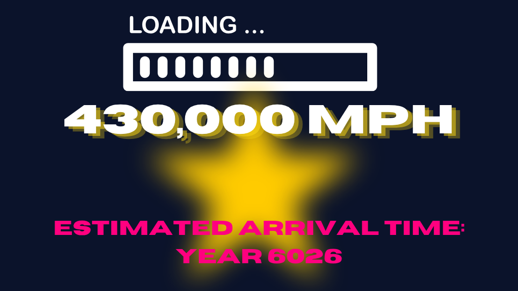 n infographic about space travel speed on a dark blue background. At the top, a white loading bar graphic sits under the text "LOADING...". In the center, large white and yellow layered text reads "430,000 MPH" positioned over a glowing yellow star shape. At the bottom, bright pink text reads "ESTIMATED ARRIVAL TIME: YEAR 6026".