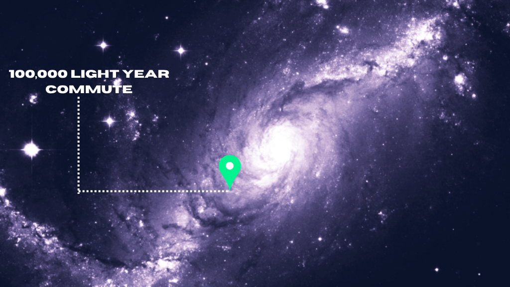 A cosmic infographic featuring a deep purple spiral galaxy background representing the Milky Way. A bright neon green map pin icon is placed on one of the inner spiral arms. A white dotted indicator line connects the map pin to bold white text in the upper left corner that reads "100,000 LIGHT YEAR COMMUTE."